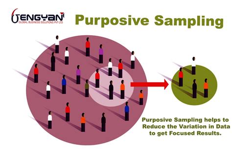 purposive sampling in tagalog